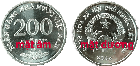 Gieo quẻ bằng tiền xu việt nam